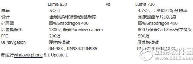 忧思w2017配置怎么样?,忧思w2017配置参数有哪些 第2张 忧思w2017配置怎么样?,忧思w2017配置参数有哪些 第2张