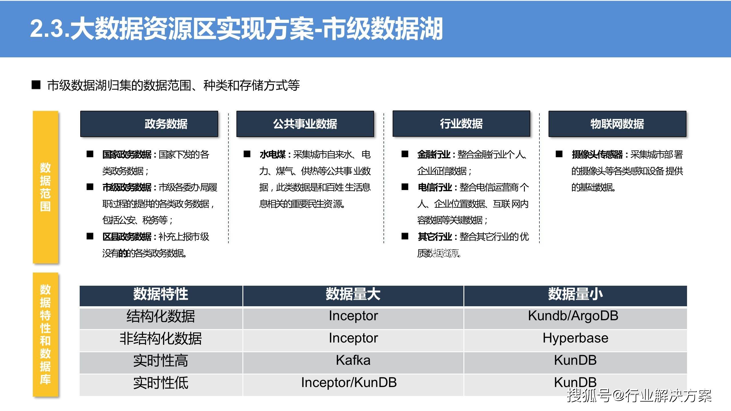大数据分析项目策划书怎么做?大数据分析项目策划书模板 第3张 大数据分析项目策划书怎么做?大数据分析项目策划书模板 第3张