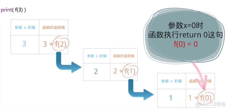 如何让函数返回多个返回值,有哪些常用实现方法? 第3张 如何让函数返回多个返回值,有哪些常用实现方法? 第3张
