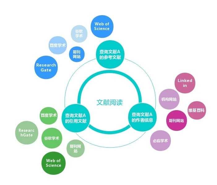 大数据文献综述怎么写?大数据文献综述怎么写 第1张 大数据文献综述怎么写?大数据文献综述怎么写 第1张
