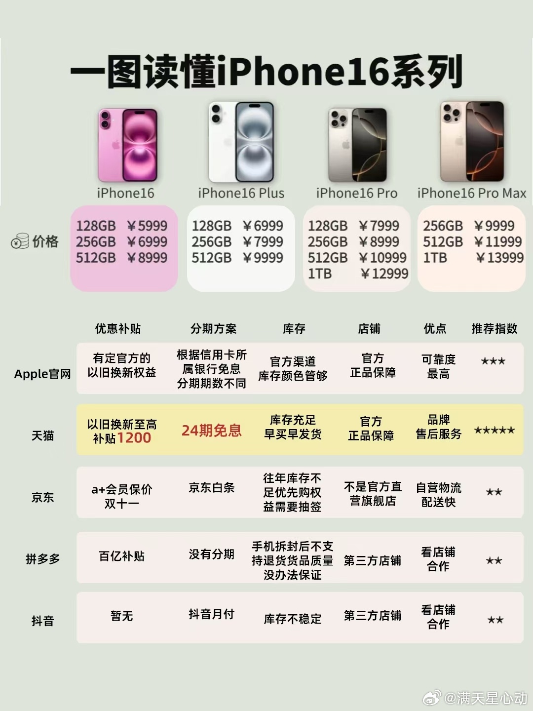 服务器16核32G资源规划怎么做?,多少钱