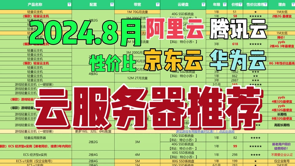 云服务器配置怎么选?2024年高性价比存储云服务器配置推荐 第2张 云服务器配置怎么选?2024年高性价比存储云服务器配置推荐 第2张