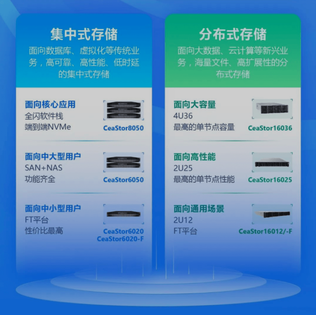 分布式存储系统哪家强?深度比较揭示行业翘楚! 第1张 分布式存储系统哪家强?深度比较揭示行业翘楚! 第1张
