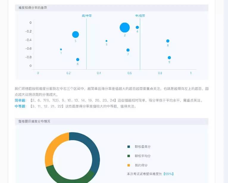大数据分析课题怎么做?大数据分析课题怎么写 第1张 大数据分析课题怎么做?大数据分析课题怎么写 第1张