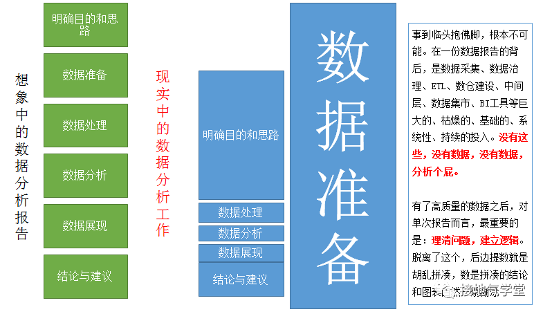 大数据分析课题怎么做?大数据分析课题怎么写 第3张 大数据分析课题怎么做?大数据分析课题怎么写 第3张
