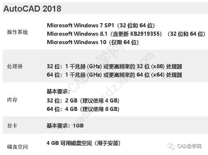 autocad2018配置要求高吗?,autocad2018配置要求最低多少? 第2张 autocad2018配置要求高吗?,autocad2018配置要求最低多少? 第2张