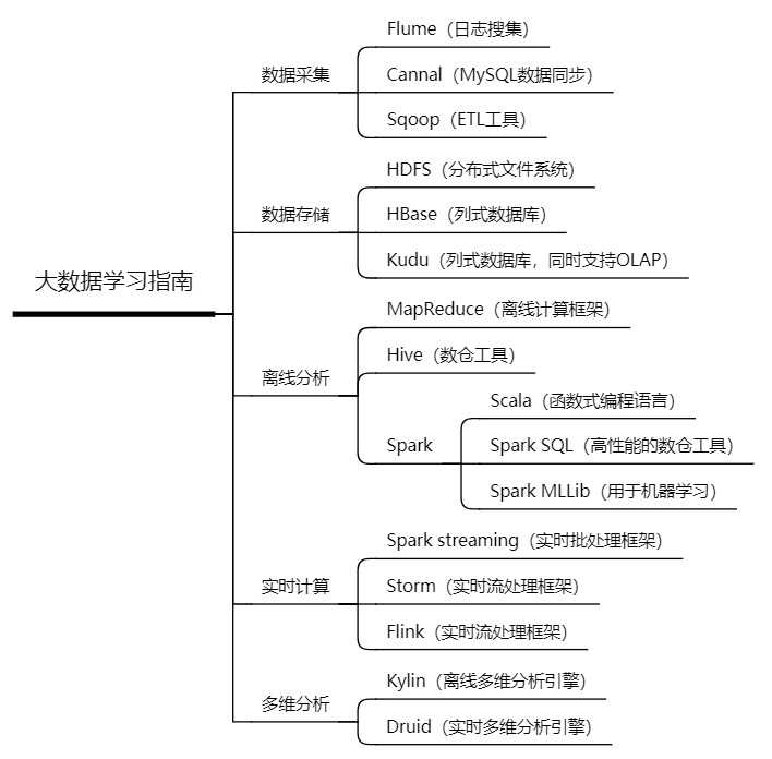 大数据学习心得怎么写?大数据学习路径与技巧 第1张 大数据学习心得怎么写?大数据学习路径与技巧 第1张
