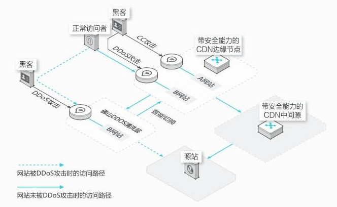 防cc攻破怎么办_公共问题 第2张 防cc攻破怎么办_公共问题 第2张