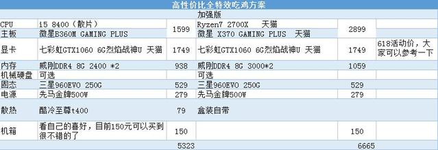 绝地求生最高特效配置要求高吗?需要什么显卡? 第1张 绝地求生最高特效配置要求高吗?需要什么显卡? 第1张