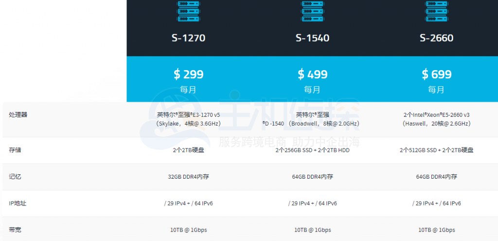 综合配置方案怎么选,哪些配置组合性价比最高? 第2张 综合配置方案怎么选,哪些配置组合性价比最高? 第2张