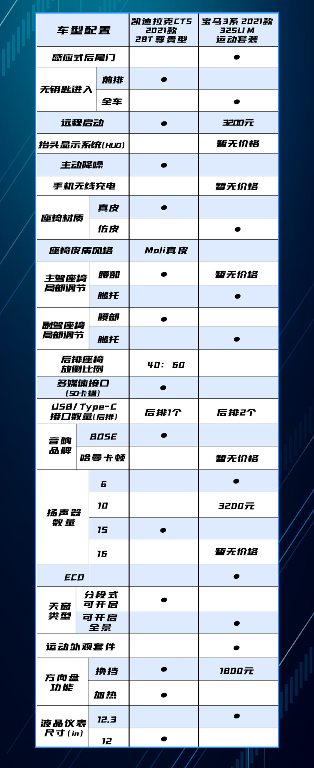 综合配置方案怎么选,哪些配置组合性价比最高? 第3张 综合配置方案怎么选,哪些配置组合性价比最高? 第3张