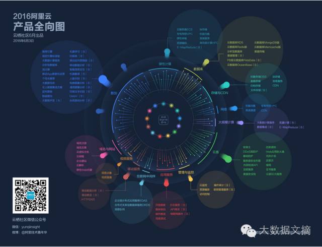 大数据分析素材哪里找?大数据分析案例有哪些 第1张 大数据分析素材哪里找?大数据分析案例有哪些 第1张