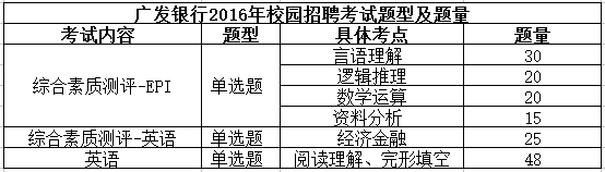广发银行数据开发岗笔试难吗?2024年笔试真题及答案解析 第1张 广发银行数据开发岗笔试难吗?2024年笔试真题及答案解析 第1张