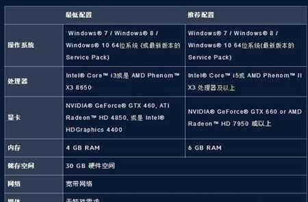 守望先锋电脑配置推荐有什么要求？，守望先锋配置要求高吗？