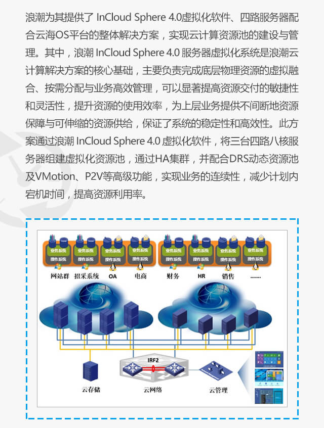 浪潮服务器虚拟化,技术革新如何引领行业变革? 第3张 浪潮服务器虚拟化,技术革新如何引领行业变革? 第3张