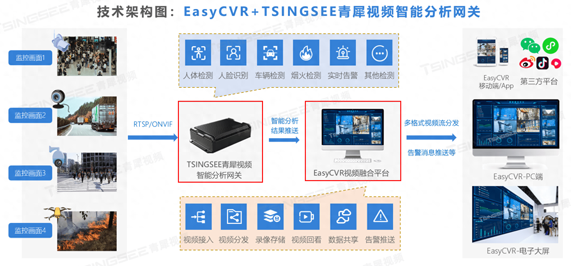 广东视频边缘智能服务产品案例效果如何? 第1张 广东视频边缘智能服务产品案例效果如何? 第1张