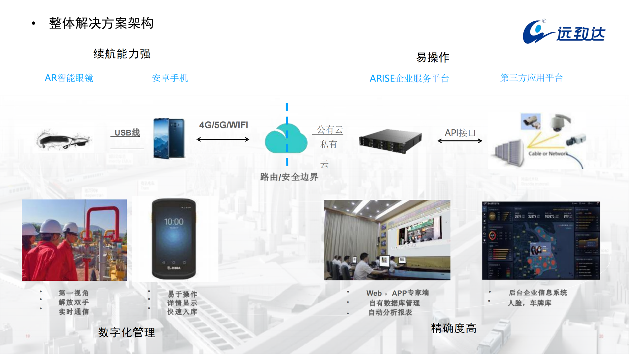 广东视频边缘智能服务产品案例效果如何? 第3张 广东视频边缘智能服务产品案例效果如何? 第3张
