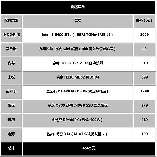 电脑配置科普主要包含哪些核心内容?,电脑配置怎么选择 第2张 电脑配置科普主要包含哪些核心内容?,电脑配置怎么选择 第2张