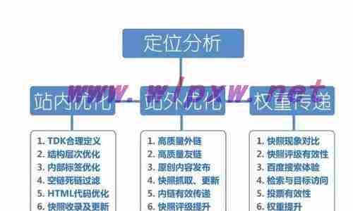 域名有几级?,域名级别对网站搜索排名的影响有多大 第2张 域名有几级?,域名级别对网站搜索排名的影响有多大 第2张