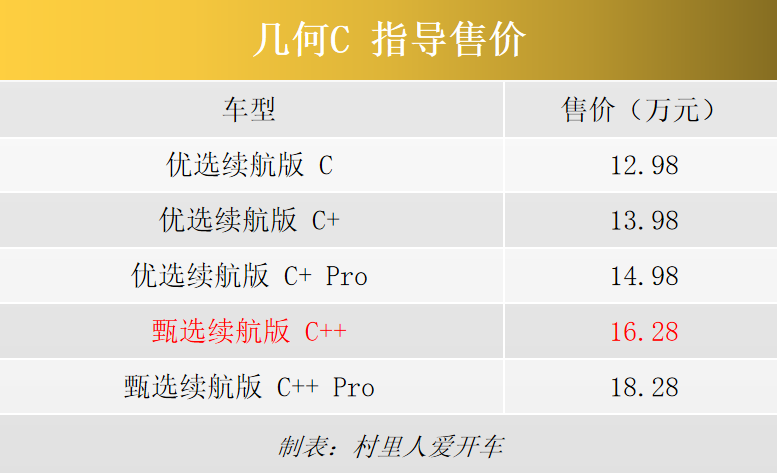 银河配置c到底怎么样,银河配置c值得买吗多少钱 第3张 银河配置c到底怎么样,银河配置c值得买吗多少钱 第3张