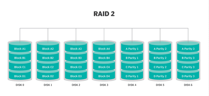 HP服务器配置RAID，哪种RAID级别最适合我的需求？有何优缺点对比？