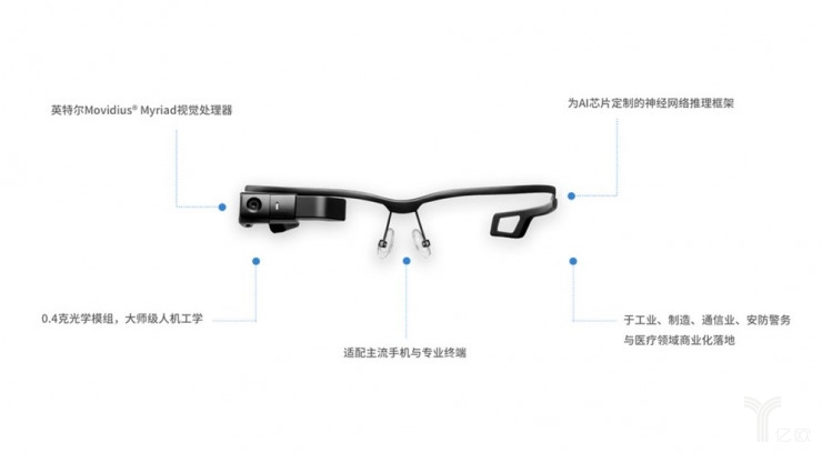 安全驾驶数据眼镜如何确保在驾驶中实时准确获取数据,不影响驾驶安全? 第3张 安全驾驶数据眼镜如何确保在驾驶中实时准确获取数据,不影响驾驶安全? 第3张