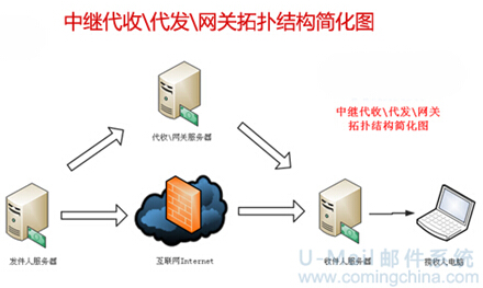 邮件服务器无响应紧急!为何我的邮件收发中断,解决方法是什么? 第1张 邮件服务器无响应紧急!为何我的邮件收发中断,解决方法是什么? 第1张