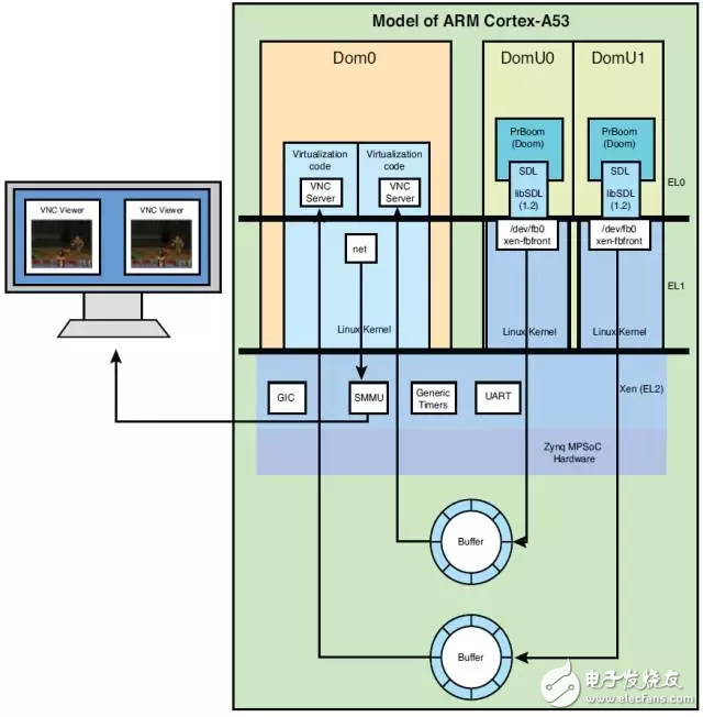 vnc 服务器端在信息技术领域中的具体应用与优势是什么? 第1张 vnc 服务器端在信息技术领域中的具体应用与优势是什么? 第1张