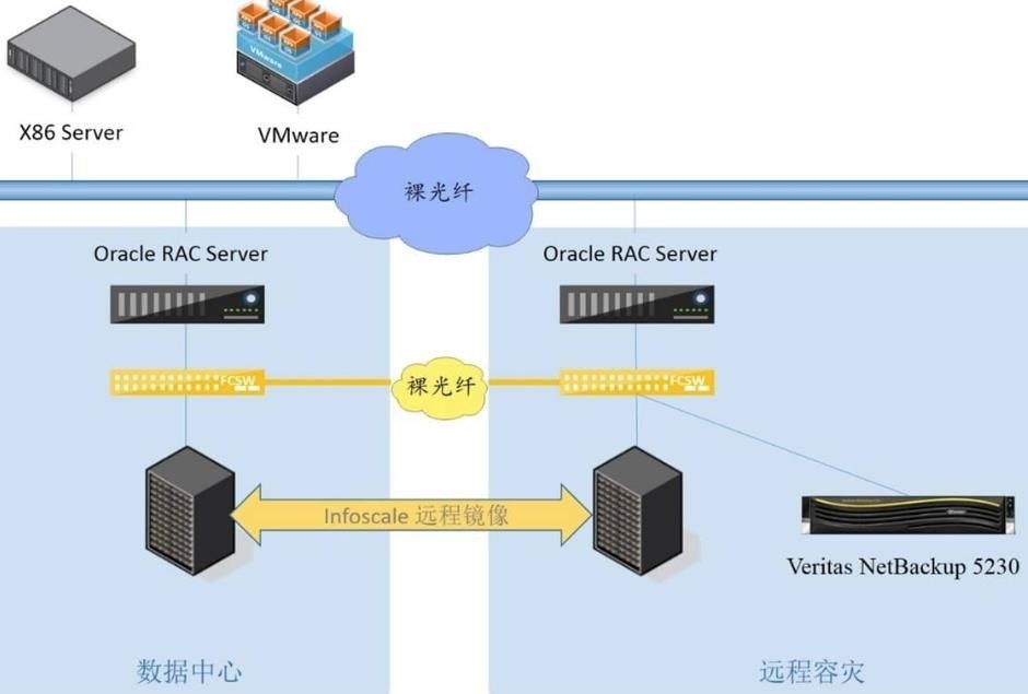 vnc 服务器端在信息技术领域中的具体应用与优势是什么? 第3张 vnc 服务器端在信息技术领域中的具体应用与优势是什么? 第3张