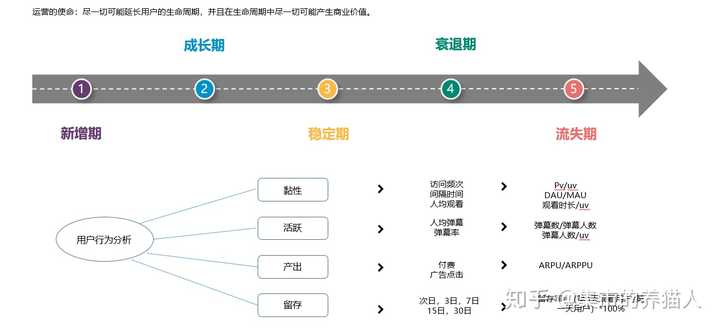 广告业数据运营项目怎么开发?数据运营项目开发经验 第1张 广告业数据运营项目怎么开发?数据运营项目开发经验 第1张