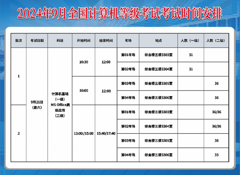 广东计算机等级考试服务器不可用怎么办?2024年报名流程 第3张 广东计算机等级考试服务器不可用怎么办?2024年报名流程 第3张