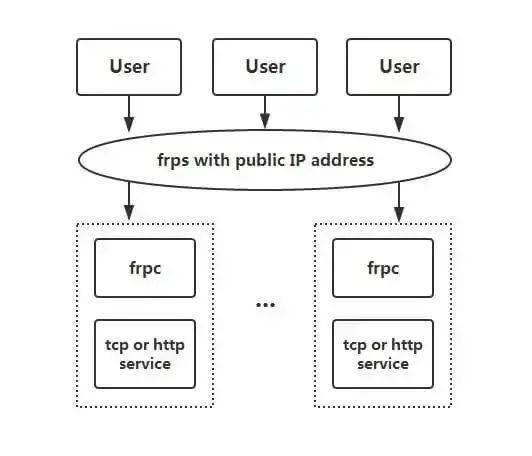 tcp通信时客户端需要连接服务器端的什么,tcp连接服务器端需要什么 第3张 tcp通信时客户端需要连接服务器端的什么,tcp连接服务器端需要什么 第3张