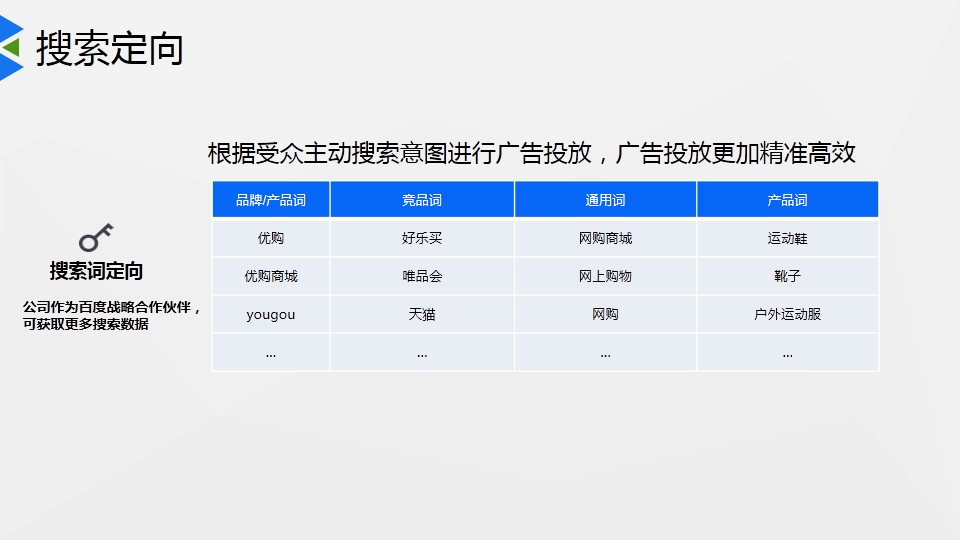 广告投放平台日志分析怎么做?如何高效排查投放异常 第1张 广告投放平台日志分析怎么做?如何高效排查投放异常 第1张