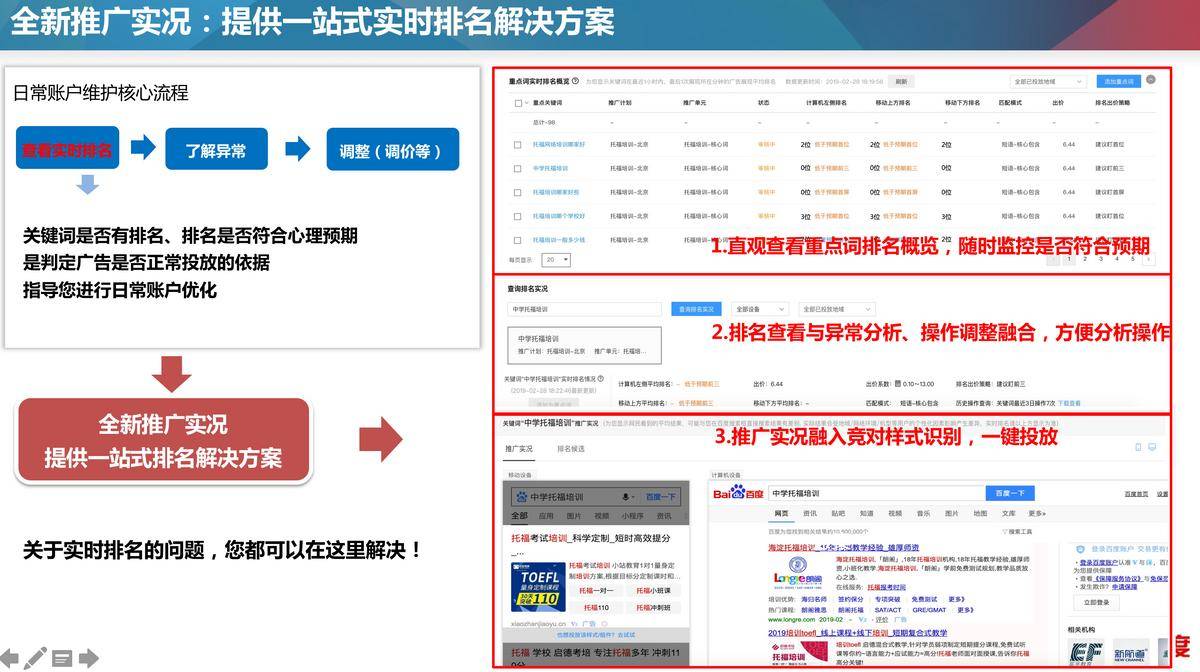 广告投放平台日志分析怎么做?如何高效排查投放异常 第3张 广告投放平台日志分析怎么做?如何高效排查投放异常 第3张