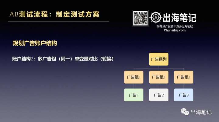 广告投放平台日志分析怎么做?如何高效排查投放异常 第2张 广告投放平台日志分析怎么做?如何高效排查投放异常 第2张