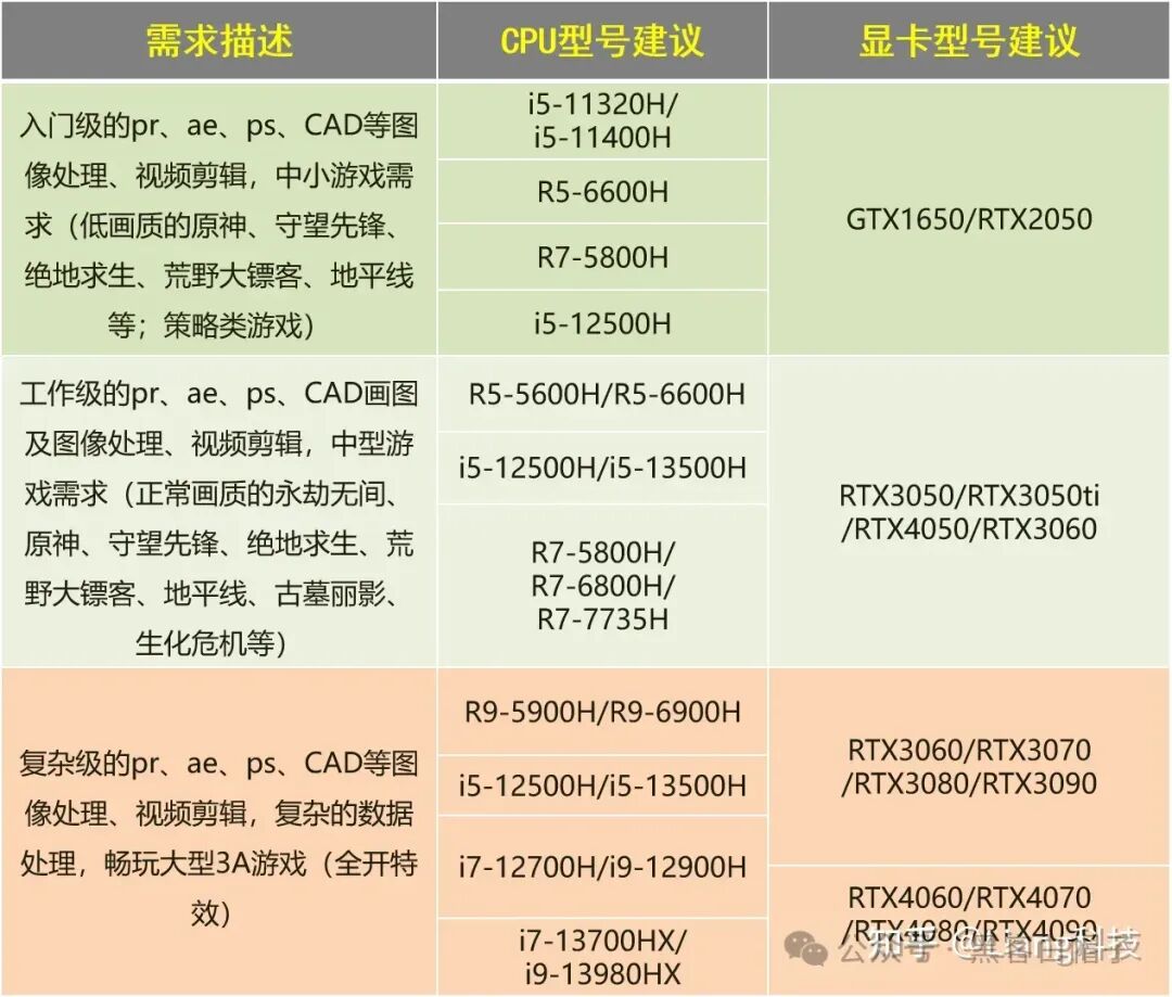 电脑配置级别怎么看,电脑配置级别对游戏性能影响大吗 第2张 电脑配置级别怎么看,电脑配置级别对游戏性能影响大吗 第2张