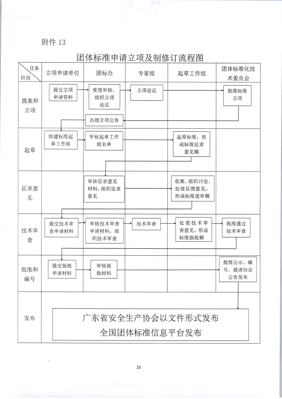 广东省安全生产监测管理怎么做?安全生产标准化评审流程 第3张 广东省安全生产监测管理怎么做?安全生产标准化评审流程 第3张