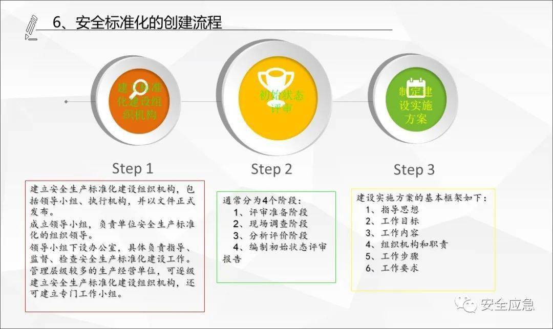 广东省安全生产监测管理怎么做?安全生产标准化评审流程 第2张 广东省安全生产监测管理怎么做?安全生产标准化评审流程 第2张