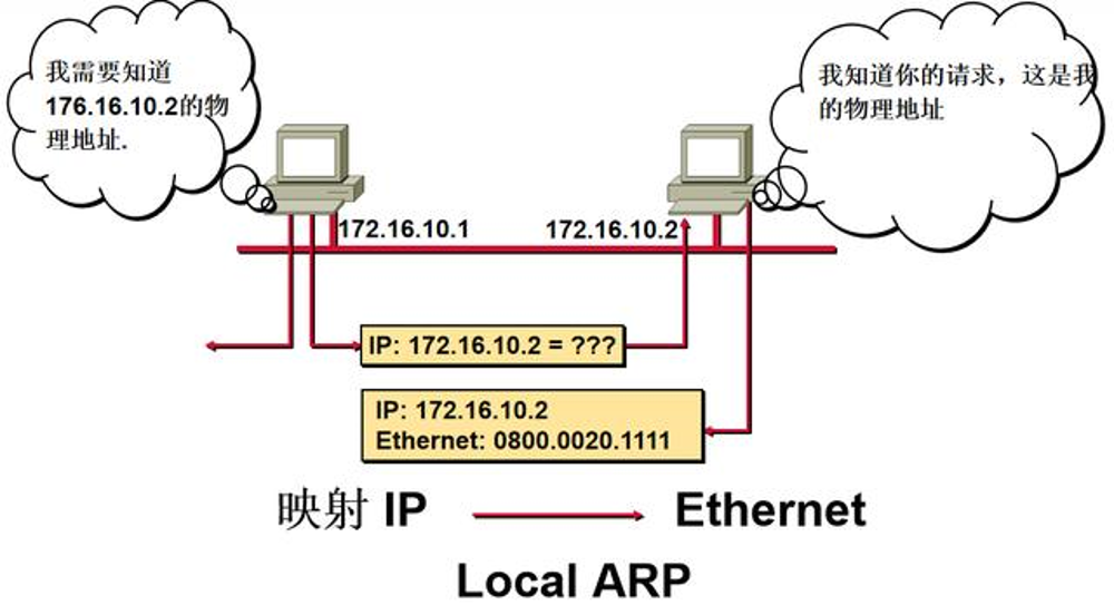 APN中的代理服务器和代理端口是什么意思,APN代理服务器和端口怎么设置 第2张 APN中的代理服务器和代理端口是什么意思,APN代理服务器和端口怎么设置 第2张