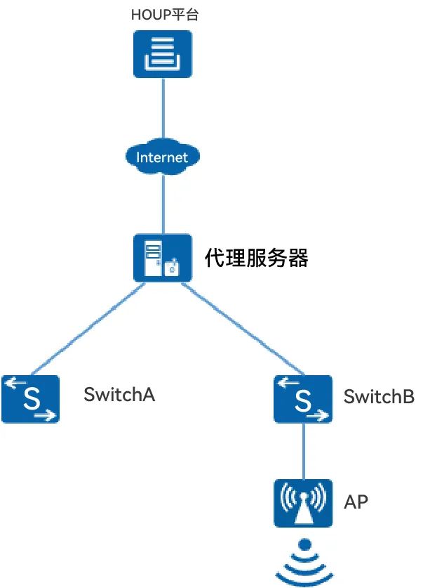 APN中的代理服务器和代理端口是什么意思,APN代理服务器和端口怎么设置 第1张 APN中的代理服务器和代理端口是什么意思,APN代理服务器和端口怎么设置 第1张
