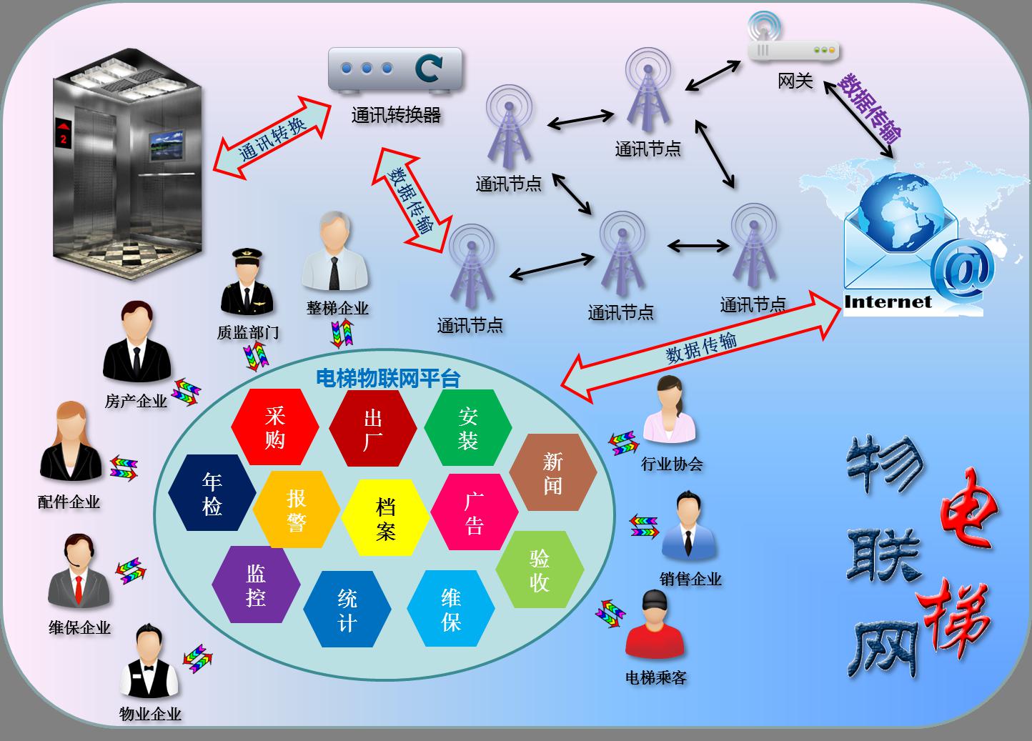 广东西奥物联网科技怎么样?西奥电梯物联网平台优势 第1张 广东西奥物联网科技怎么样?西奥电梯物联网平台优势 第1张