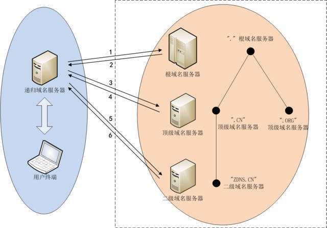 为什么可以用3G 4G无服务器,3G 4G无服务器与传统服务器有何不同 第1张 为什么可以用3G 4G无服务器,3G 4G无服务器与传统服务器有何不同 第1张