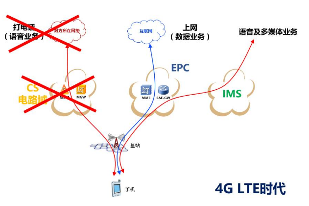 为什么可以用3G 4G无服务器,3G 4G无服务器与传统服务器有何不同 第2张 为什么可以用3G 4G无服务器,3G 4G无服务器与传统服务器有何不同 第2张
