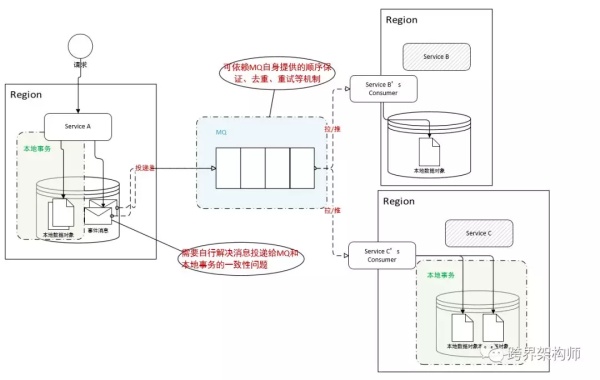 分布式存储系统出现异常时,如何快速定位和解决故障的30字疑问标题,,分布式存储异常处理攻略,快速诊断与恢复的30招揭秘? 第1张 分布式存储系统出现异常时,如何快速定位和解决故障的30字疑问标题,,分布式存储异常处理攻略,快速诊断与恢复的30招揭秘? 第1张