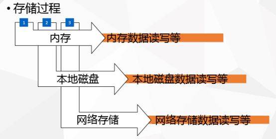 分布式存储系统出现异常时,如何快速定位和解决故障的30字疑问标题,,分布式存储异常处理攻略,快速诊断与恢复的30招揭秘? 第3张 分布式存储系统出现异常时,如何快速定位和解决故障的30字疑问标题,,分布式存储异常处理攻略,快速诊断与恢复的30招揭秘? 第3张