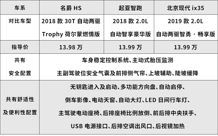 亲民配置是什么意思?,亲民配置哪个好 第1张 亲民配置是什么意思?,亲民配置哪个好 第1张