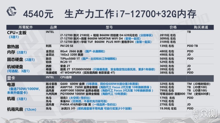 终极电脑配置怎么选,配置清单有哪些 第2张 终极电脑配置怎么选,配置清单有哪些 第2张