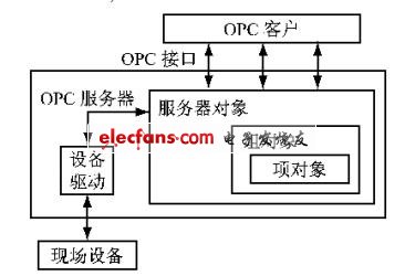 用什么语言写opc服务器客户端比较好写,哪种语言开发opc客户端 第1张 用什么语言写opc服务器客户端比较好写,哪种语言开发opc客户端 第1张