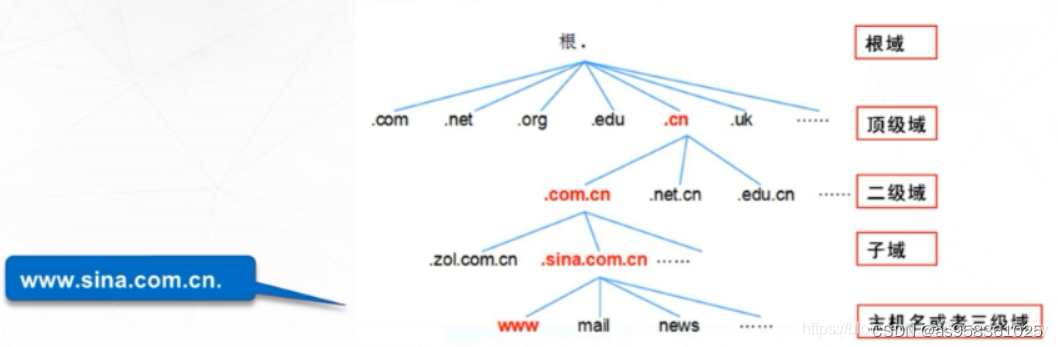域名结构分析怎么做,域名结构解析 第2张 域名结构分析怎么做,域名结构解析 第2张