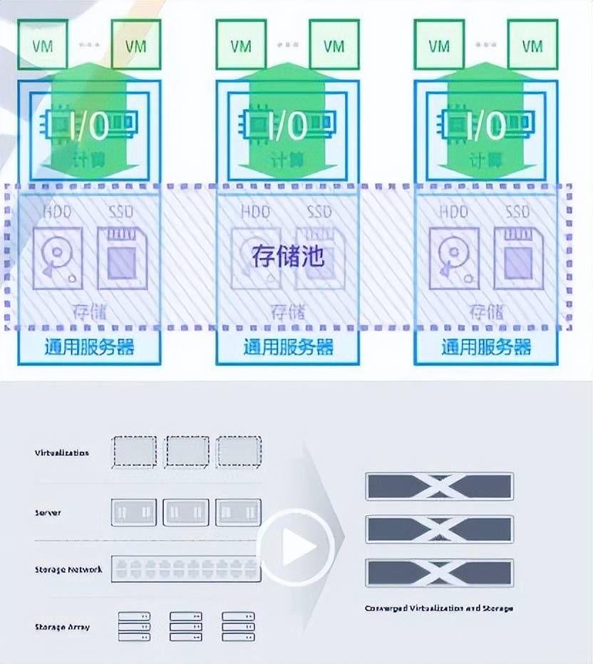 分布式存储底层硬件究竟有何奥秘?揭秘其核心技术与发展趋势? 第3张 分布式存储底层硬件究竟有何奥秘?揭秘其核心技术与发展趋势? 第3张